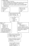 Low-Intensity Pulsed Ultrasound and Pulsed Electromagnetic Field in the Treatment of Tibial Fractures: A Systematic Review